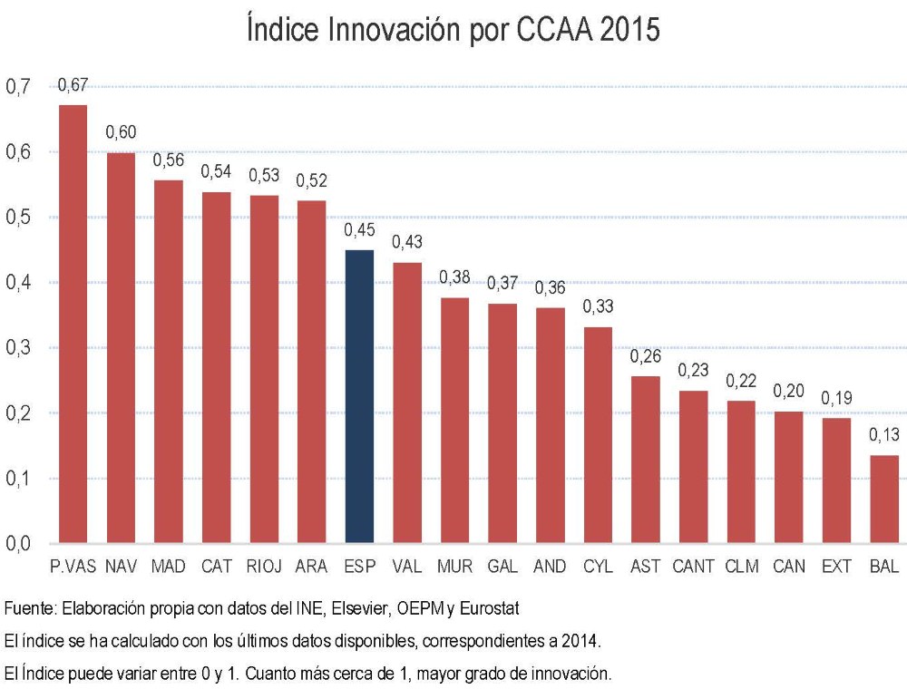 Observatorio de Competitividad Empresarial