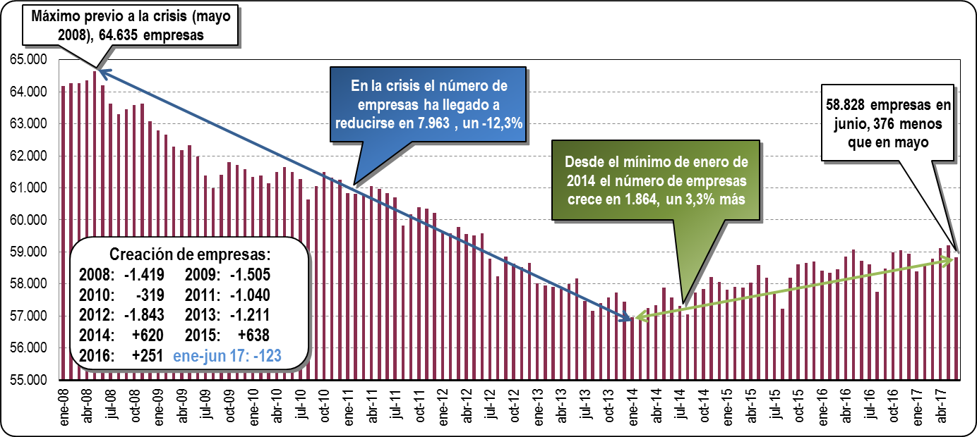 empresas junio 