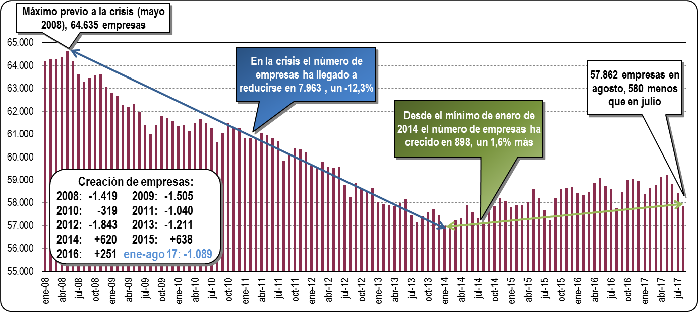 empresas agosto