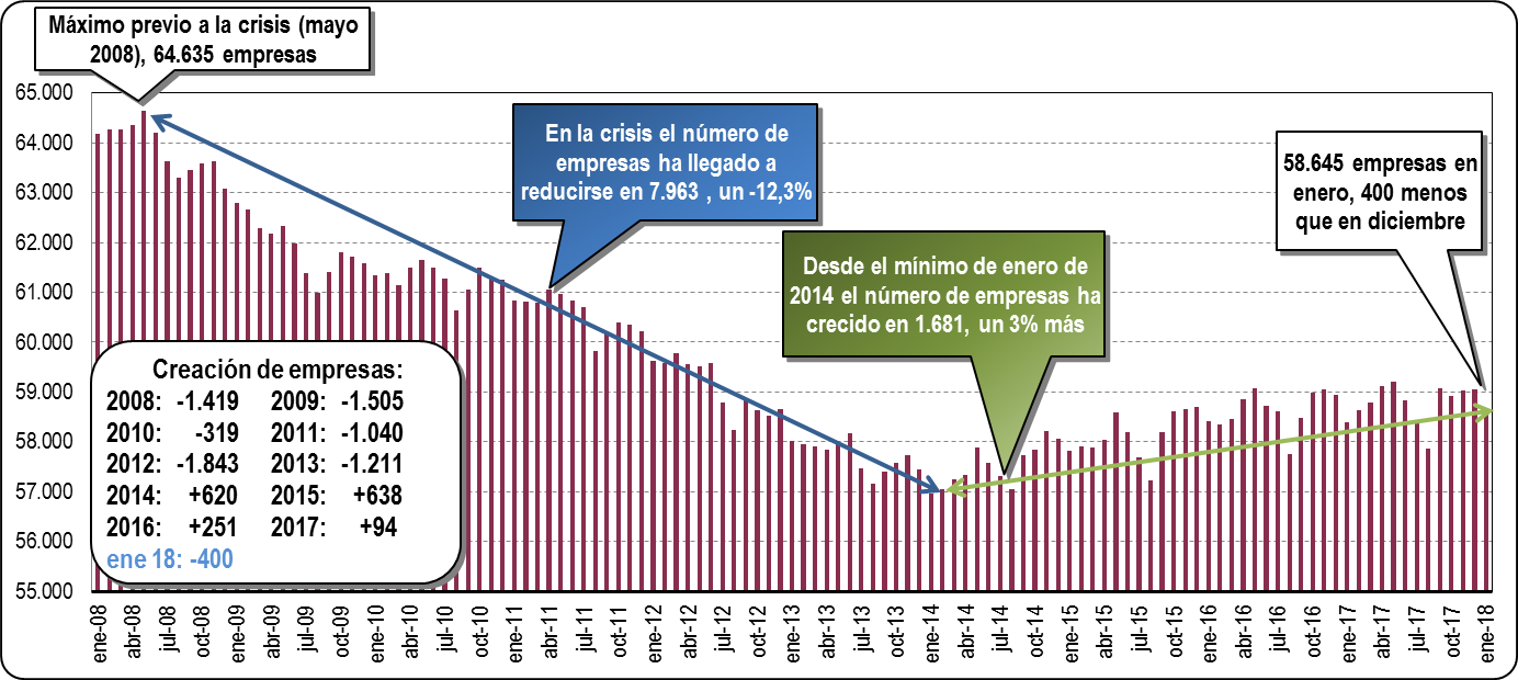 empresas enero 2018