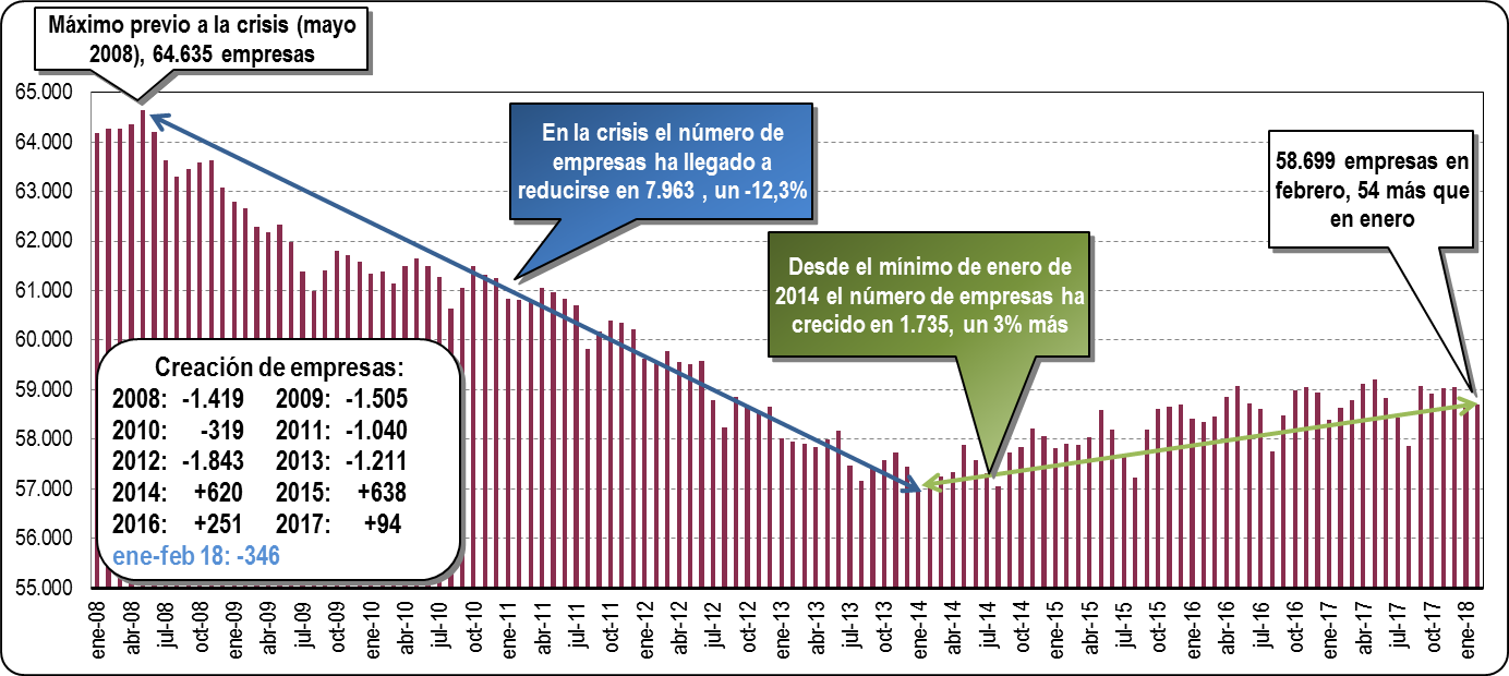 empresas febrero 2018