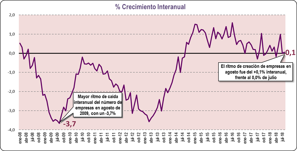 EMPRESAS AGOSTO