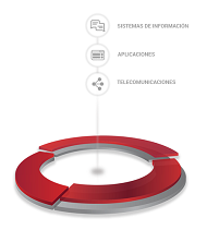 Semantic Systems