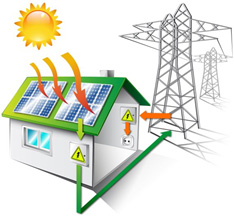 Transición Energética