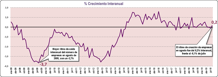 gráfico