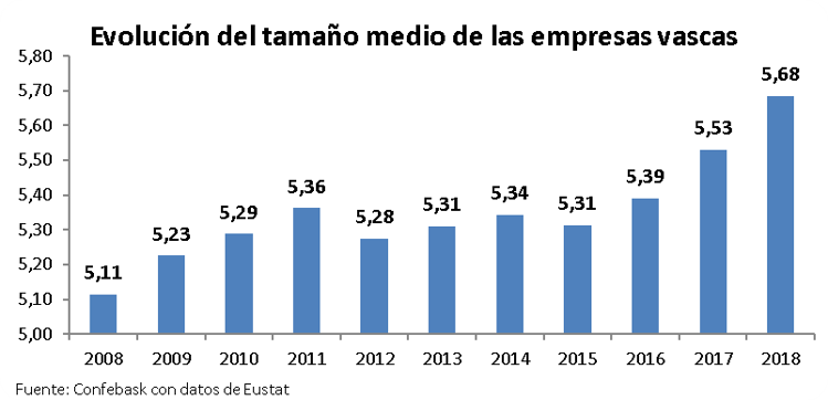 dimension empresarial euskadi