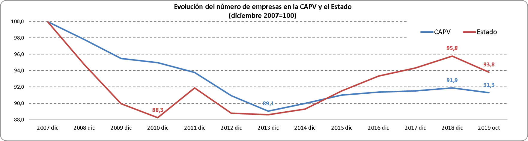 empresas