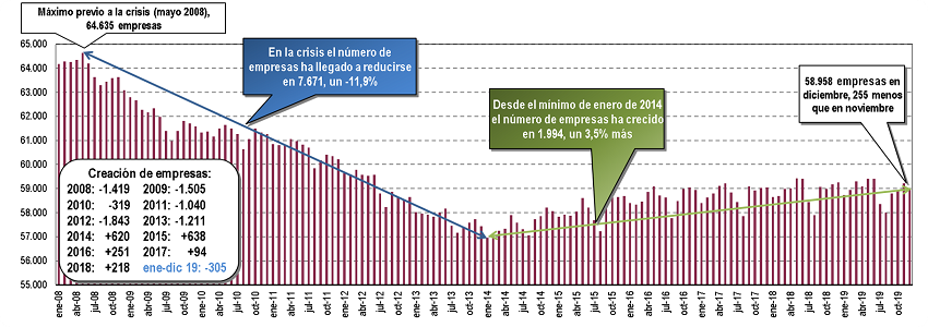 empresas diciembre 2019