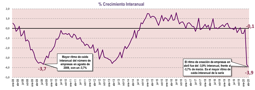empresas abril
