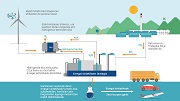Petronor
