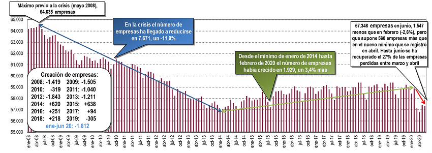 empresas junio Euskadi