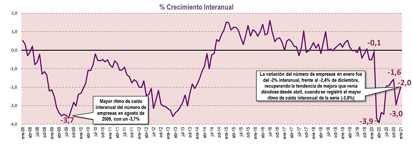 empresas enero 2021