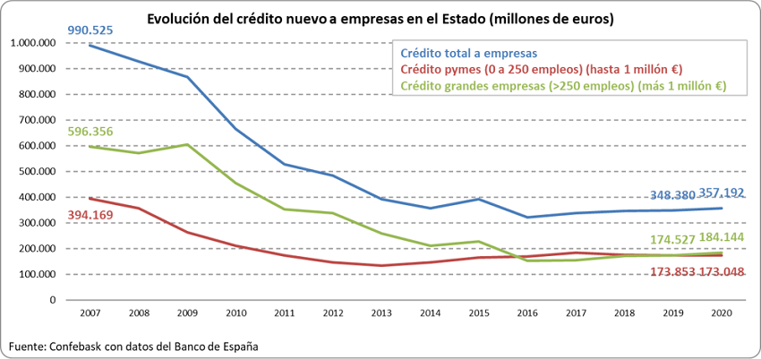 Financiación empresarial Confebask