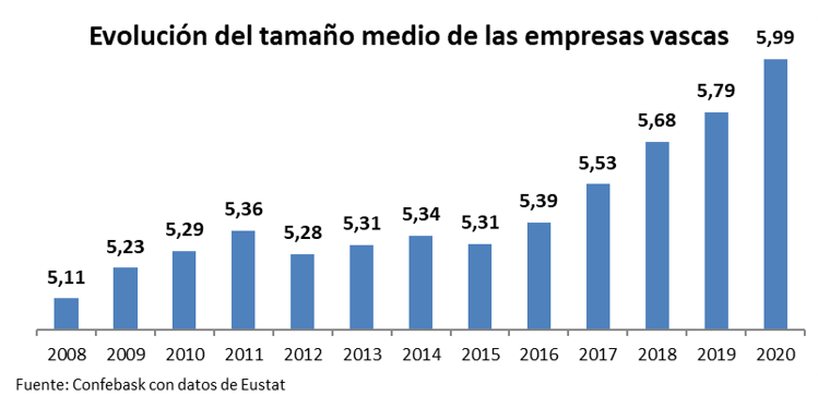 dimensión empresarial