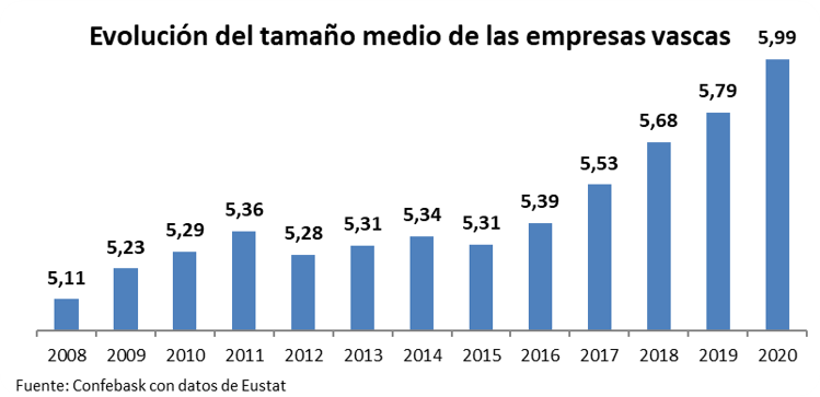 dimensión empresarial 