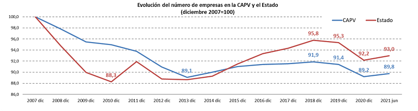 empresas confebask