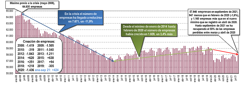 empresas confebask