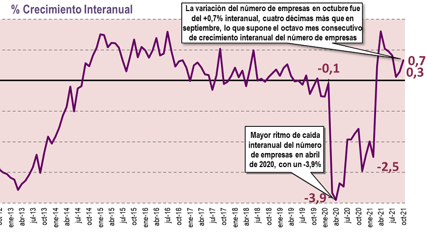 número empresas Euskadi