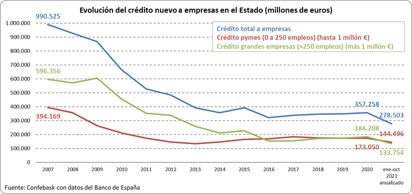 Financiación empresarial Confebask