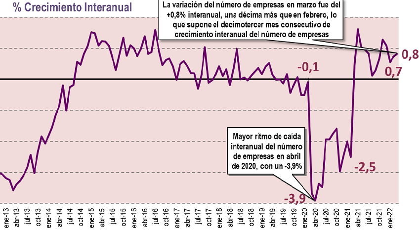 evolución empresas Euskadi