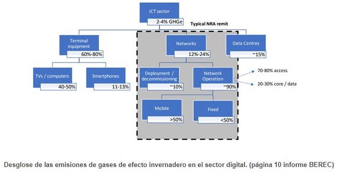 CNMC