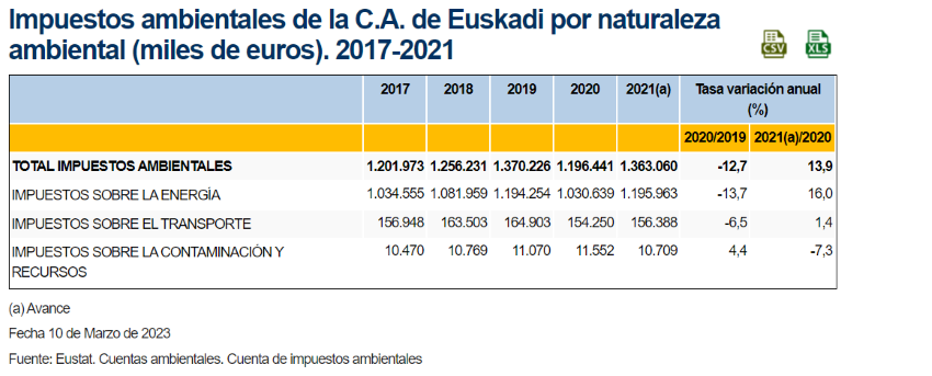 Eustat