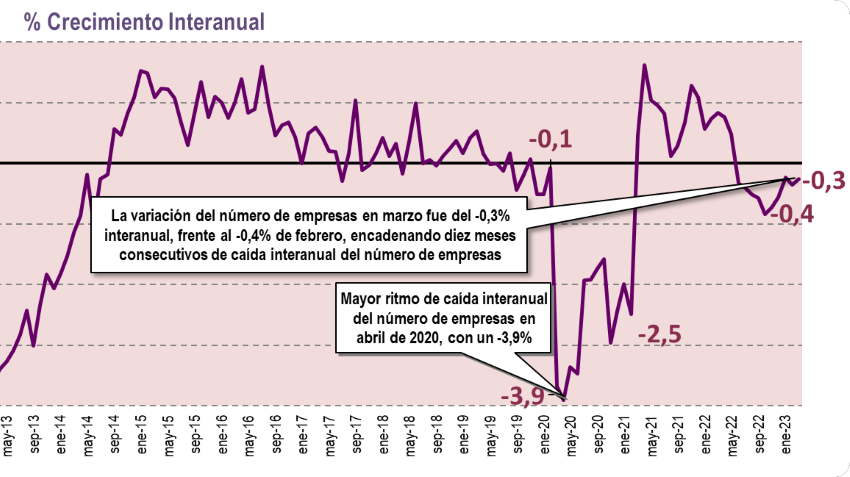 empresas marzo Euskadi 