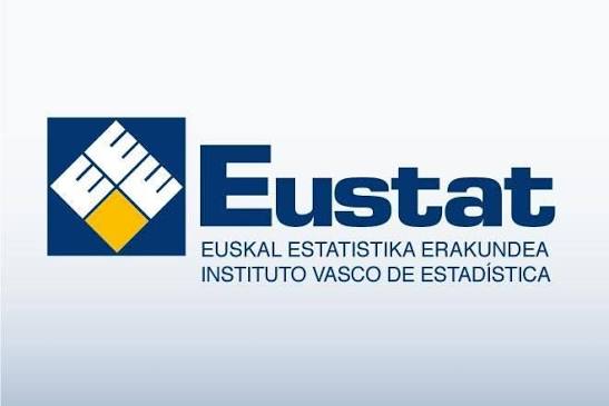 Eustat