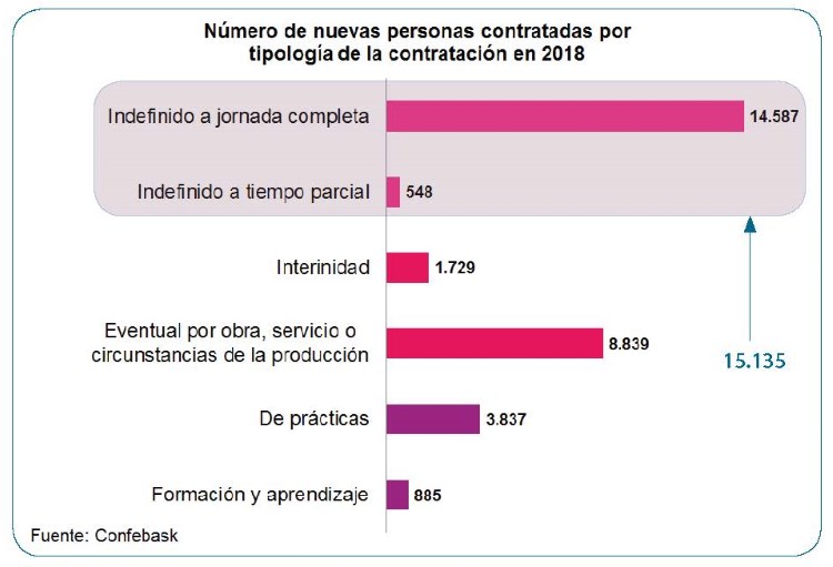 Numero de contratos en 2018
