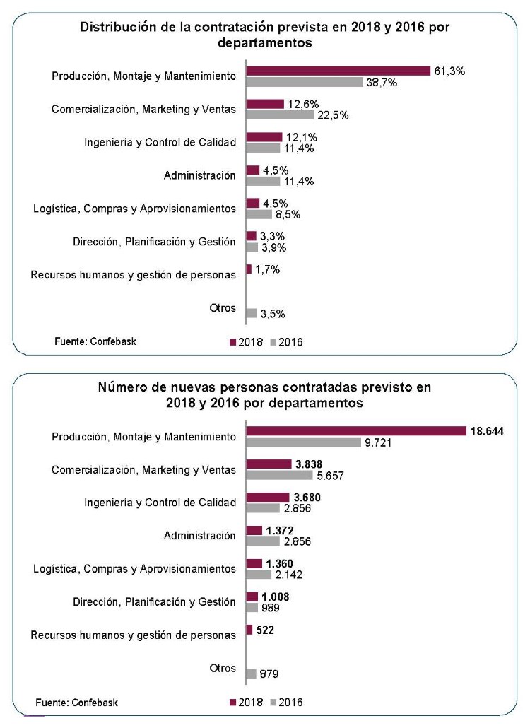 Distribución contratos por departamentos