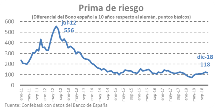 Prima de riesgo