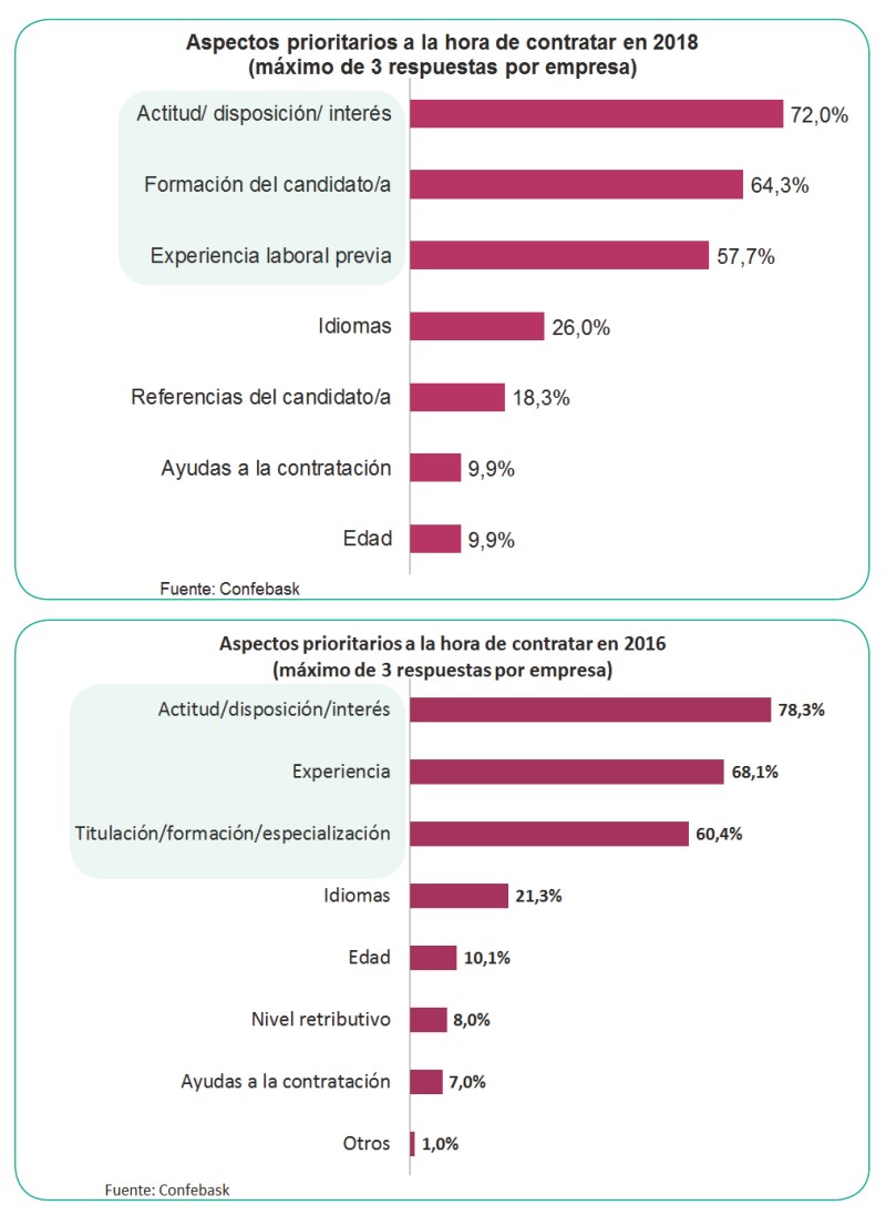 Aspectos prioritarios para la contratación