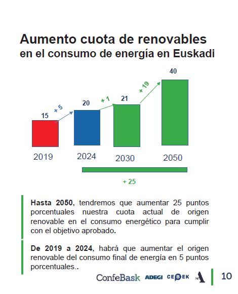 renovable 