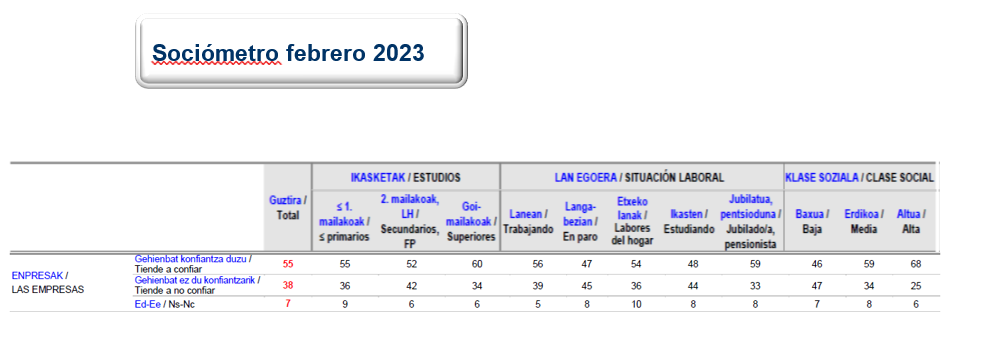 SOCIÓMETRO3