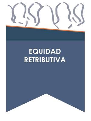 Equidad retributiva