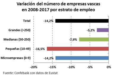 Variacion 2008-2017