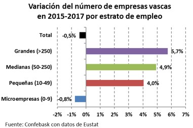 Variacion 2015-2017