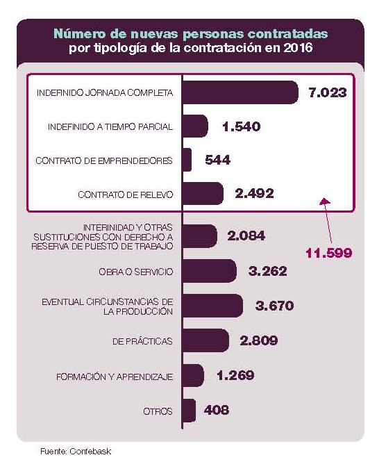 Número de nuevas personas contratadas