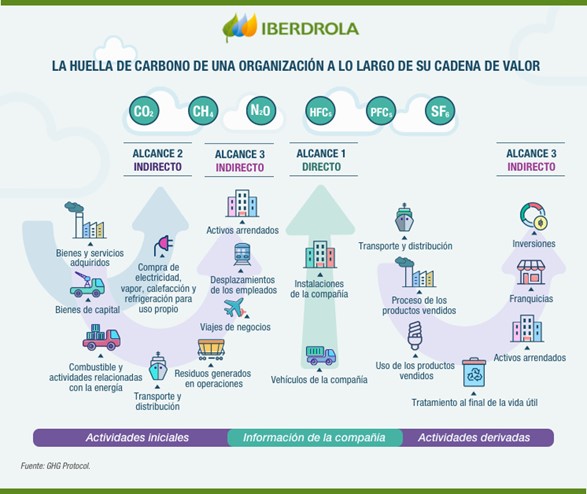 iBERDROLA 