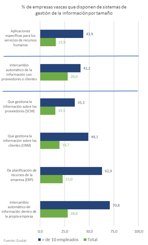 Sistemas de gestión de las empresas vascas