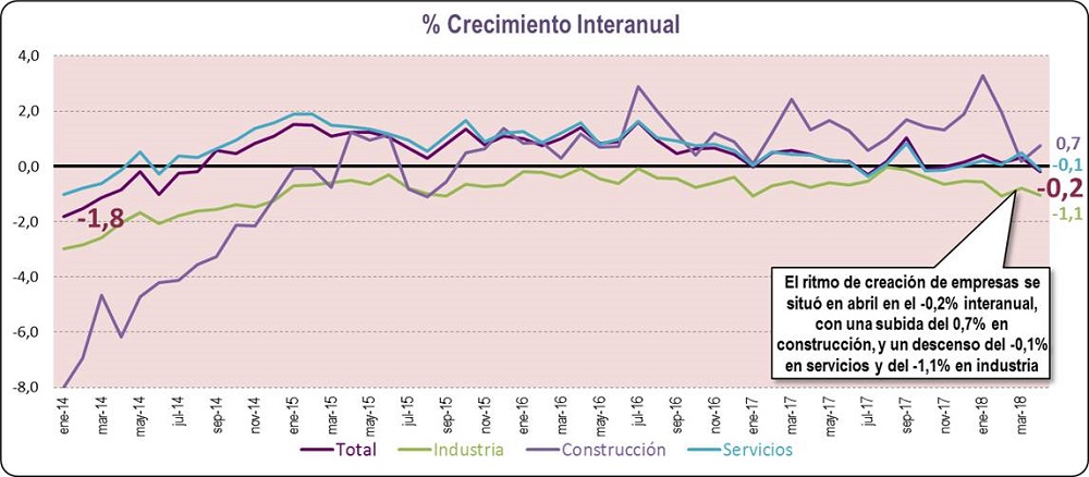 % Crecimiento Interanual