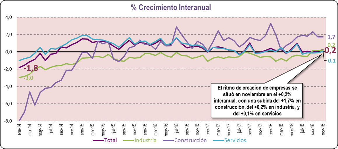 % Crecimiento Interanual