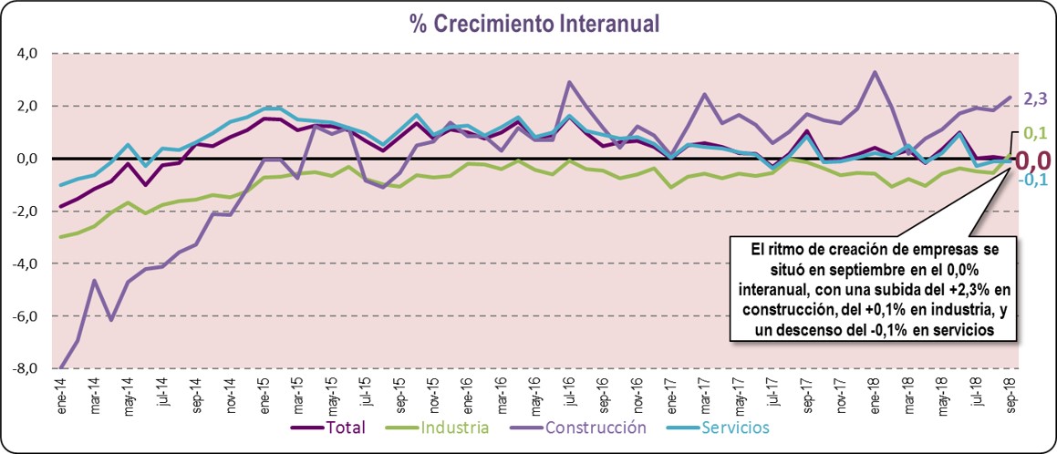 % Crecimiento Interanual