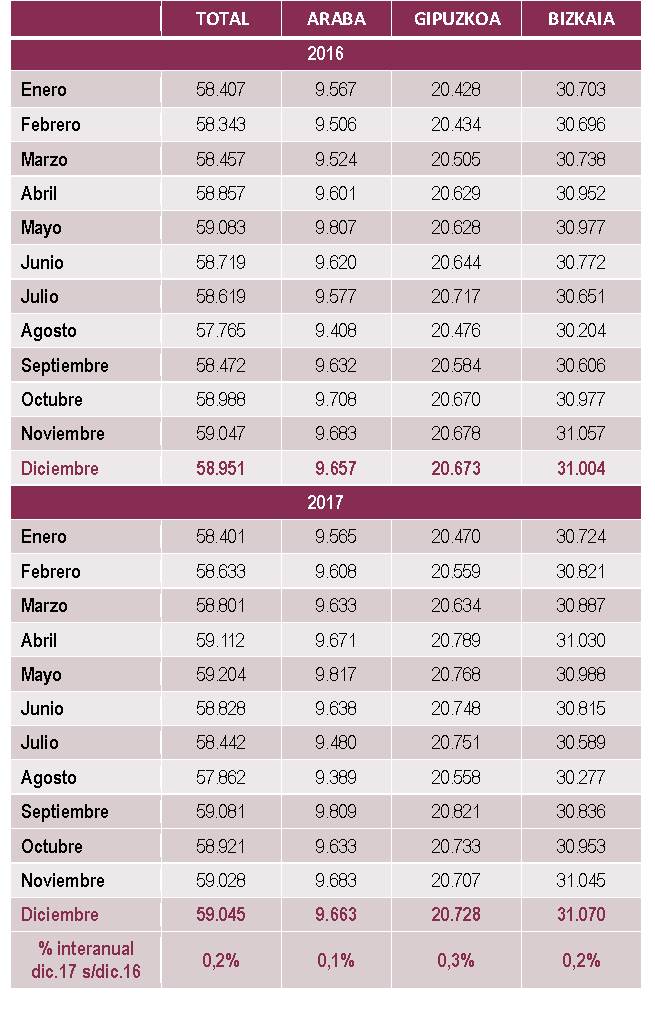 Empresas Inscritas en la Seguridad Social por territorio. Diciembre 2017