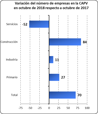 Variacion número empresas por sectores
