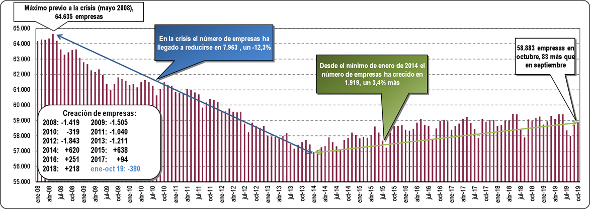 Tejido Empresarial Octubre 19