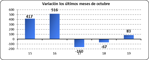 Tejido Empresarial Octubre19