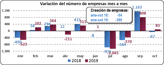 Tejido Empresarial Octubre 19