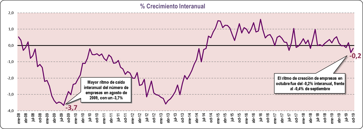 Tejido Empresarial Octubre 19