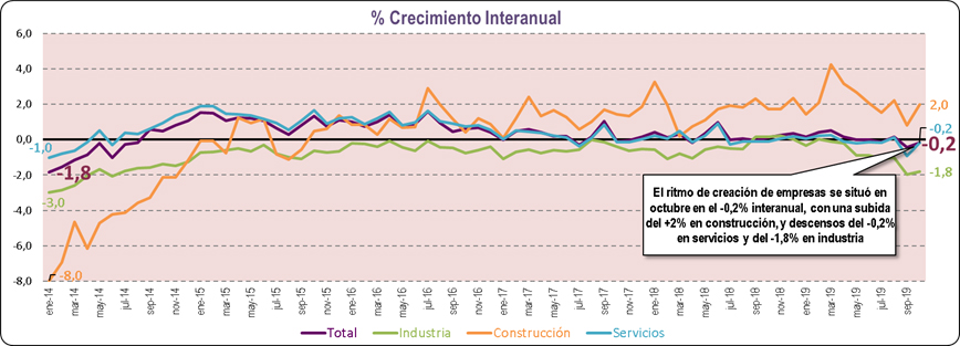 Tejido Empresarial Octubre 19